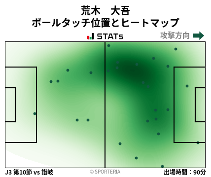 ヒートマップ - 荒木　大吾