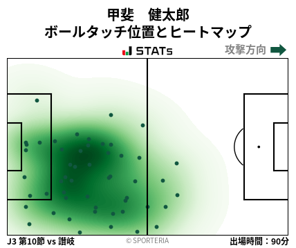 ヒートマップ - 甲斐　健太郎