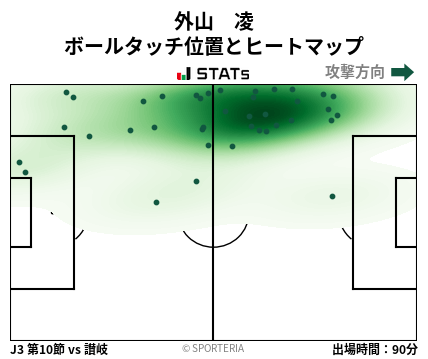 ヒートマップ - 外山　凌