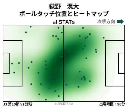 ヒートマップ - 萩野　滉大