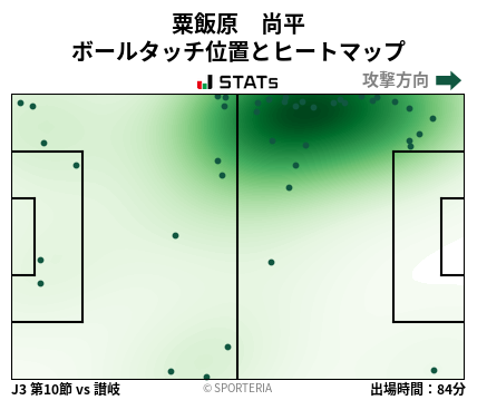 ヒートマップ - 粟飯原　尚平