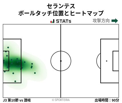 ヒートマップ - セランテス