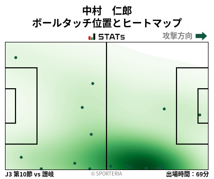 ヒートマップ - 中村　仁郎