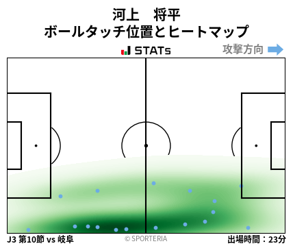 ヒートマップ - 河上　将平
