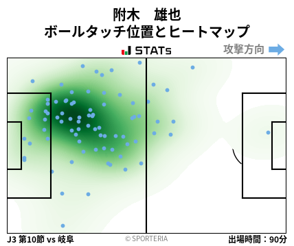 ヒートマップ - 附木　雄也