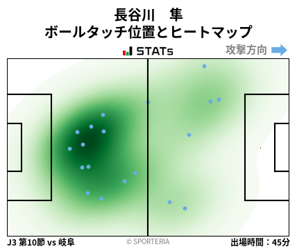 ヒートマップ - 長谷川　隼
