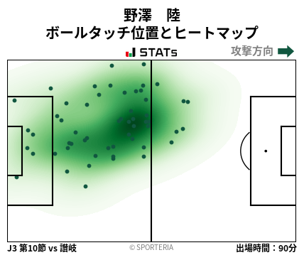 ヒートマップ - 野澤　陸