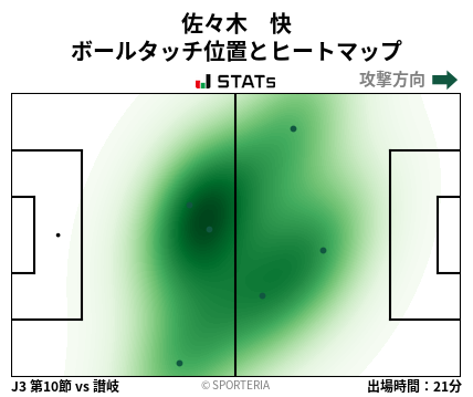 ヒートマップ - 佐々木　快