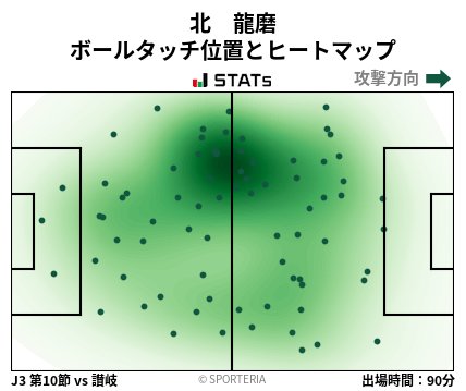 ヒートマップ - 北　龍磨