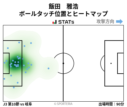 ヒートマップ - 飯田　雅浩