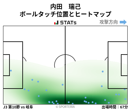 ヒートマップ - 内田　瑞己