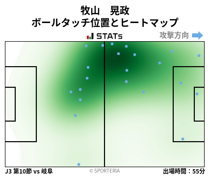 ヒートマップ - 牧山　晃政