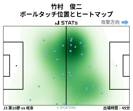 ヒートマップ - 竹村　俊二