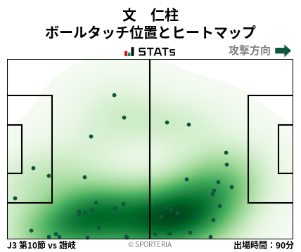 ヒートマップ - 文　仁柱