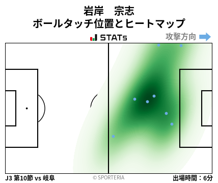 ヒートマップ - 岩岸　宗志