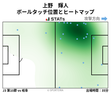 ヒートマップ - 上野　輝人