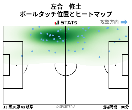 ヒートマップ - 左合　修土