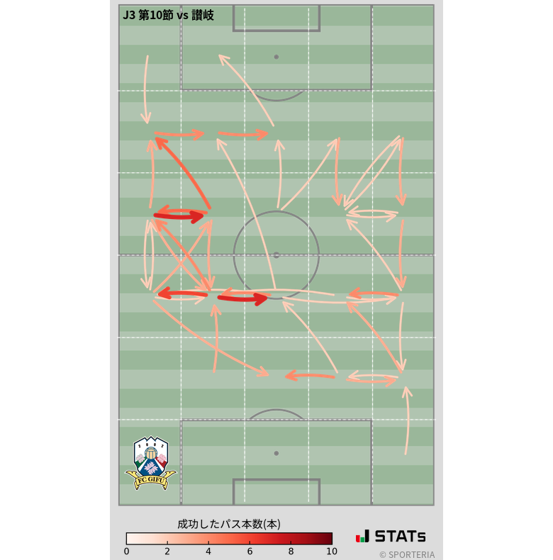 エリア間パス図