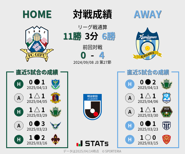 前節までの対戦成績
