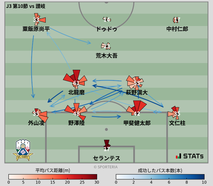 パスソナー・パスネットワーク