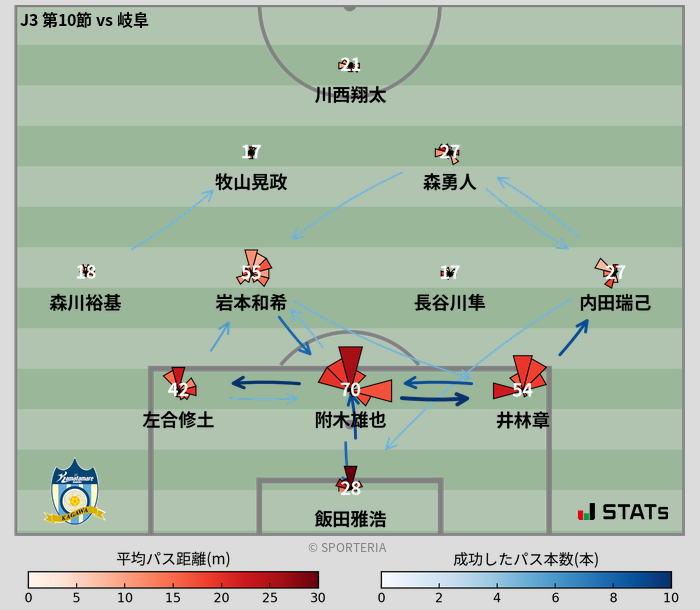 パスソナー・パスネットワーク