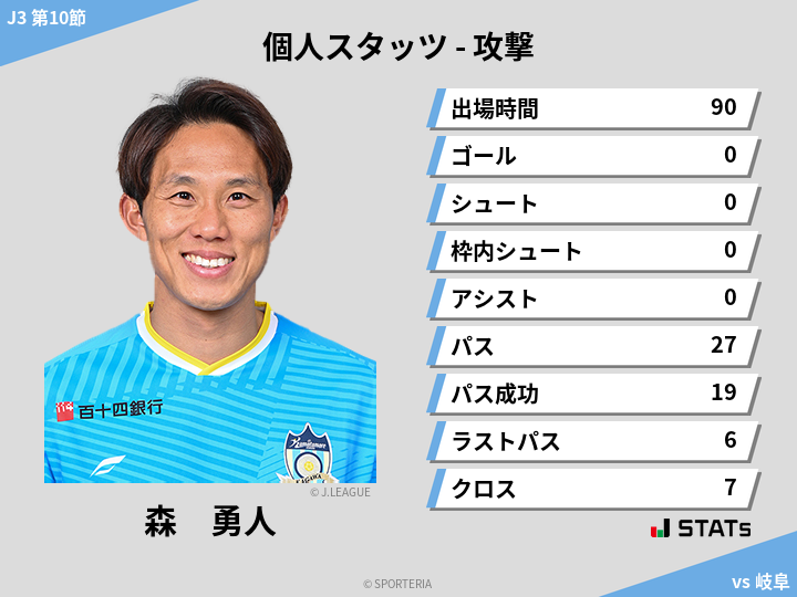 攻撃スタッツ - 森　勇人