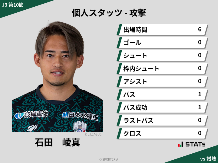 攻撃スタッツ - 石田　崚真