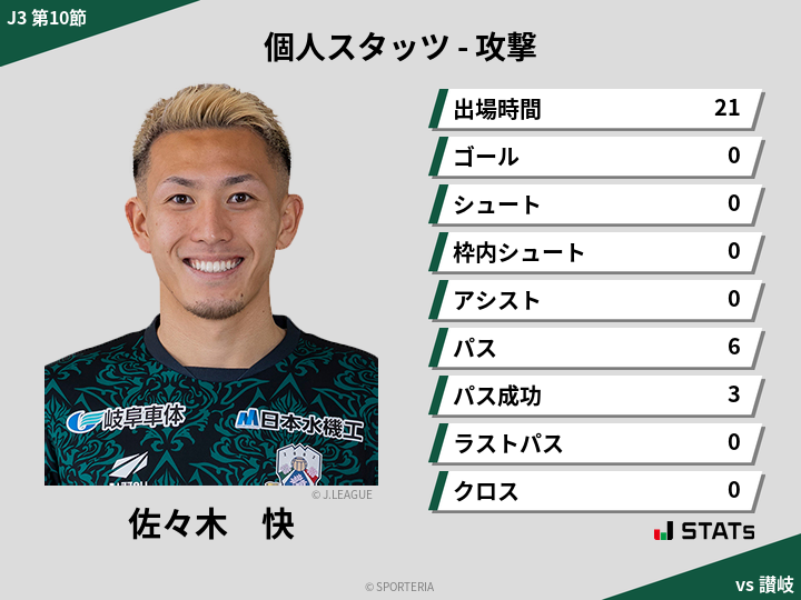 攻撃スタッツ - 佐々木　快