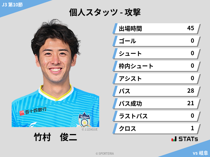 攻撃スタッツ - 竹村　俊二