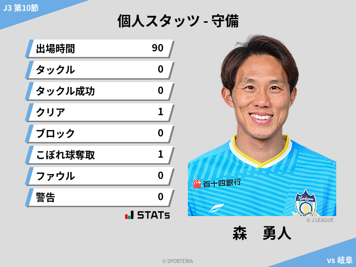 守備スタッツ - 森　勇人