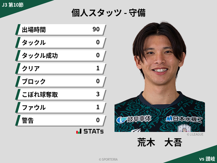 守備スタッツ - 荒木　大吾