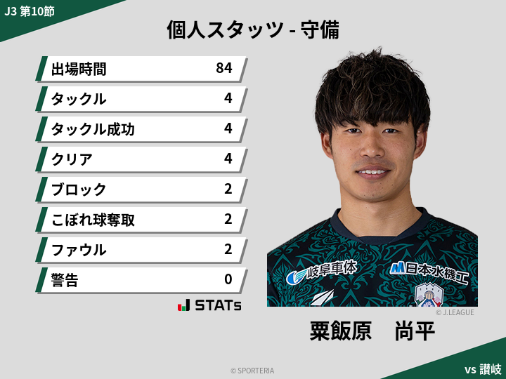 守備スタッツ - 粟飯原　尚平