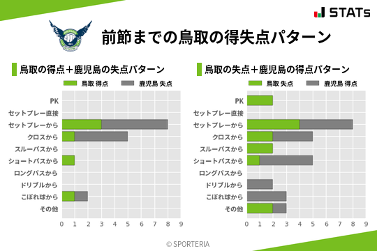 得失点パターン
