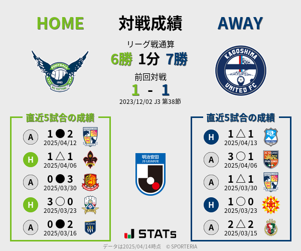 前節までの対戦成績