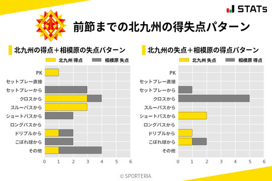 得失点パターン