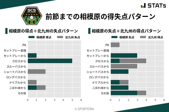 得失点パターン