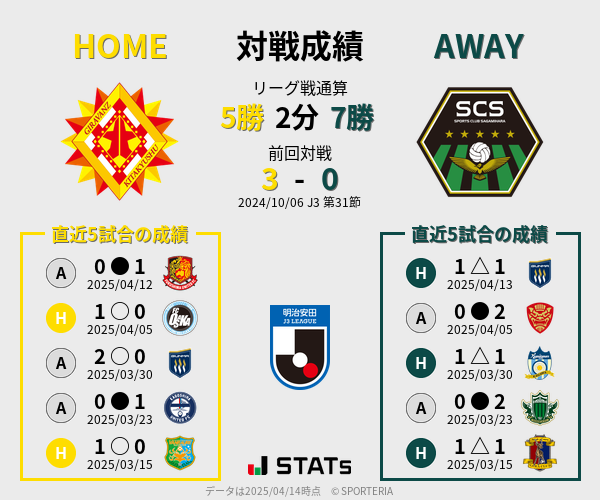 前節までの対戦成績