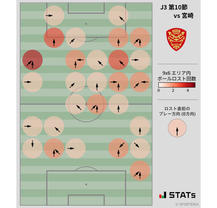 ボールロスト位置
