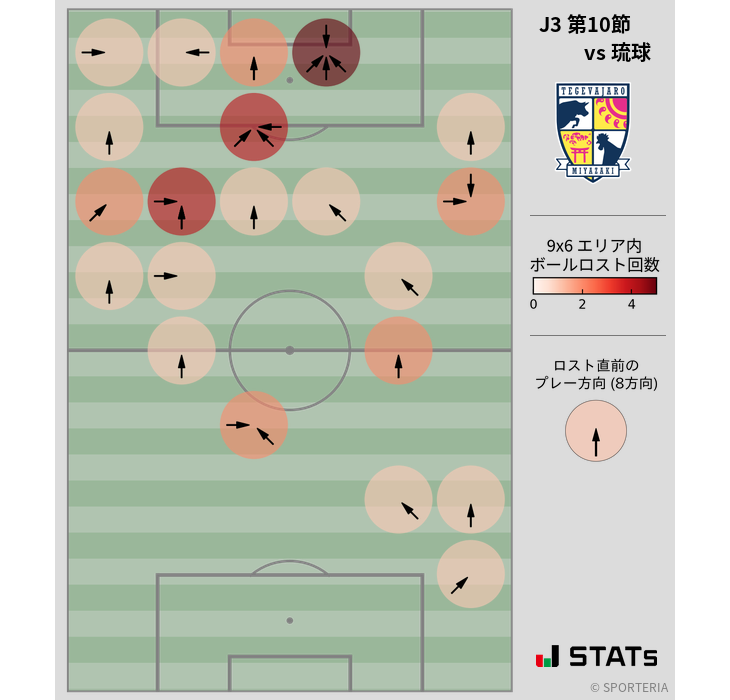 ボールロスト位置
