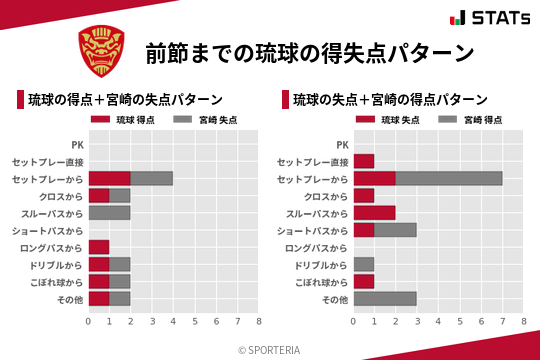 得失点パターン