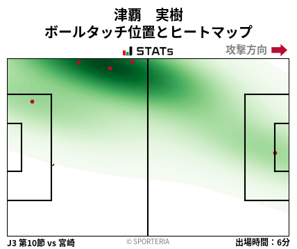 ヒートマップ - 津覇　実樹