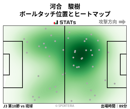 ヒートマップ - 河合　駿樹