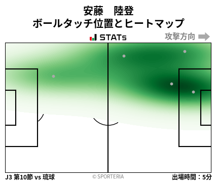 ヒートマップ - 安藤　陸登