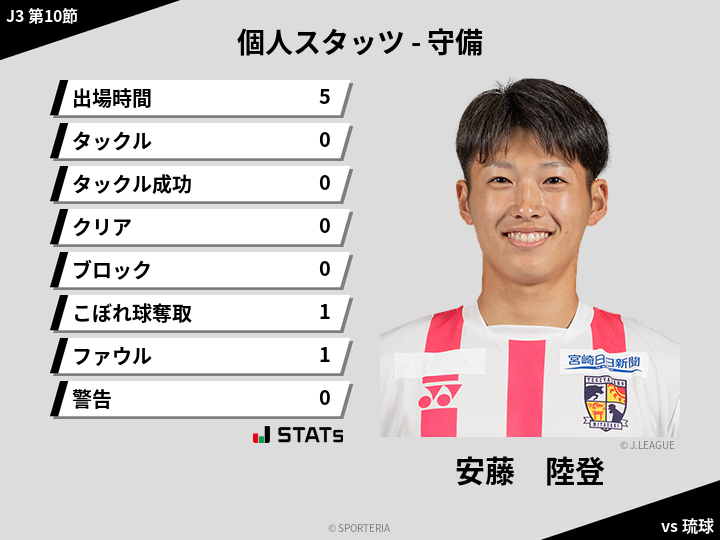 守備スタッツ - 安藤　陸登