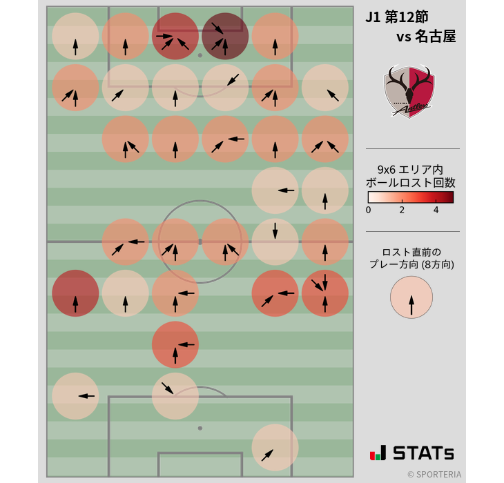 ボールロスト位置