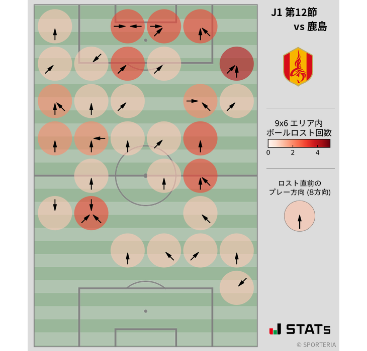 ボールロスト位置