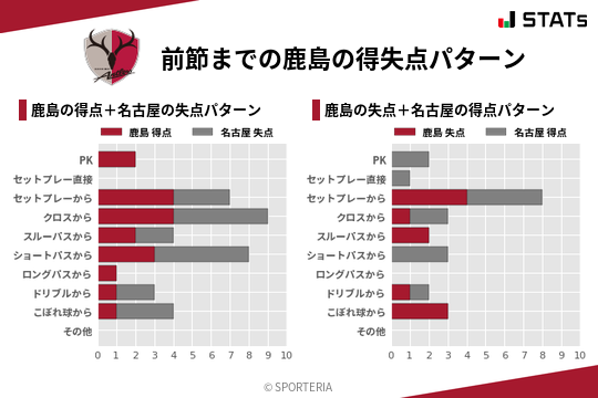 得失点パターン