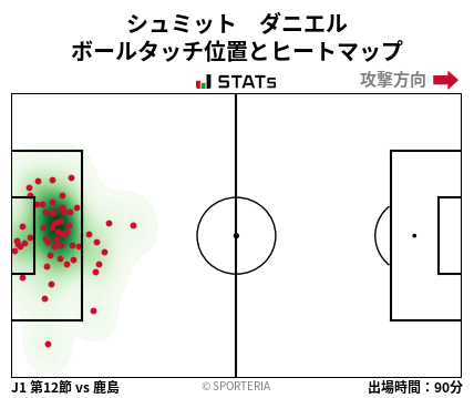 ヒートマップ - シュミット　ダニエル
