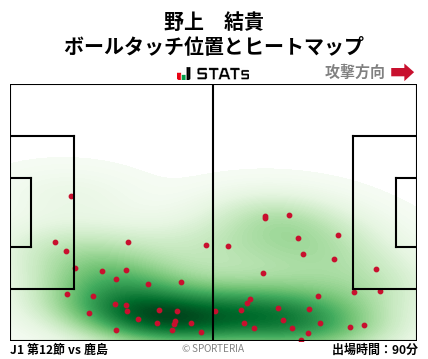 ヒートマップ - 野上　結貴