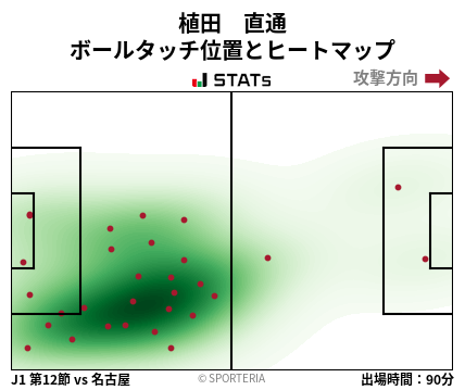 ヒートマップ - 植田　直通